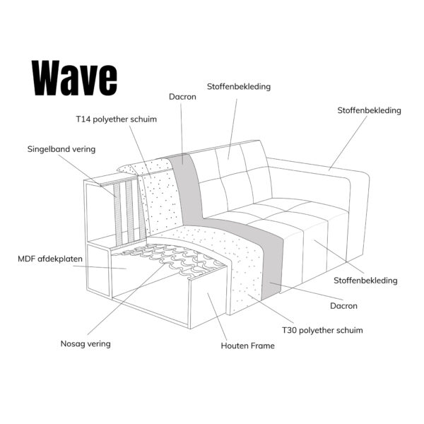 OPRUIMING: Bank Loungebank Wave 2.5 Zits - Afbeelding 5